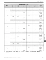 Preview for 249 page of YASKAWA GA800 Series Technical Reference