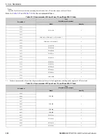 Preview for 252 page of YASKAWA GA800 Series Technical Reference