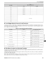 Preview for 253 page of YASKAWA GA800 Series Technical Reference