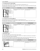 Preview for 256 page of YASKAWA GA800 Series Technical Reference