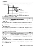 Preview for 258 page of YASKAWA GA800 Series Technical Reference