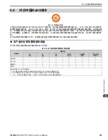 Preview for 259 page of YASKAWA GA800 Series Technical Reference