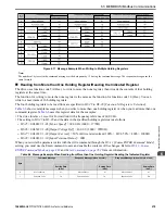 Preview for 279 page of YASKAWA GA800 Series Technical Reference