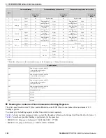 Preview for 280 page of YASKAWA GA800 Series Technical Reference