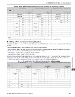 Preview for 281 page of YASKAWA GA800 Series Technical Reference