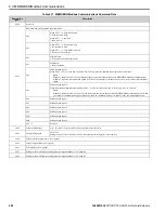 Preview for 284 page of YASKAWA GA800 Series Technical Reference