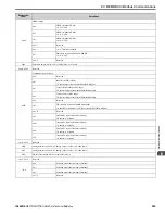 Preview for 285 page of YASKAWA GA800 Series Technical Reference