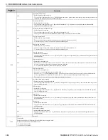 Preview for 286 page of YASKAWA GA800 Series Technical Reference