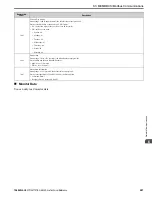 Preview for 287 page of YASKAWA GA800 Series Technical Reference