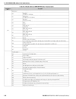 Preview for 288 page of YASKAWA GA800 Series Technical Reference