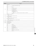 Preview for 289 page of YASKAWA GA800 Series Technical Reference