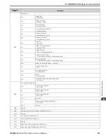 Preview for 291 page of YASKAWA GA800 Series Technical Reference