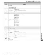 Preview for 293 page of YASKAWA GA800 Series Technical Reference