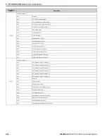 Preview for 294 page of YASKAWA GA800 Series Technical Reference