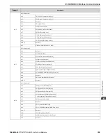 Preview for 295 page of YASKAWA GA800 Series Technical Reference