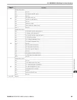 Preview for 297 page of YASKAWA GA800 Series Technical Reference