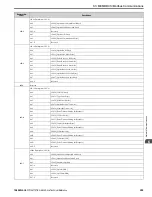 Preview for 299 page of YASKAWA GA800 Series Technical Reference