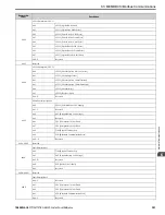 Preview for 301 page of YASKAWA GA800 Series Technical Reference