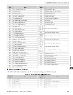 Preview for 303 page of YASKAWA GA800 Series Technical Reference