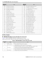 Preview for 304 page of YASKAWA GA800 Series Technical Reference