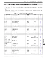 Preview for 311 page of YASKAWA GA800 Series Technical Reference