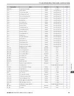 Preview for 313 page of YASKAWA GA800 Series Technical Reference