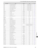 Preview for 315 page of YASKAWA GA800 Series Technical Reference