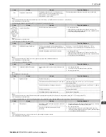 Preview for 319 page of YASKAWA GA800 Series Technical Reference