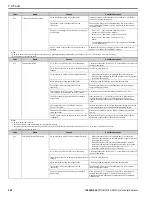 Preview for 320 page of YASKAWA GA800 Series Technical Reference