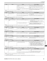 Preview for 321 page of YASKAWA GA800 Series Technical Reference