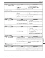 Preview for 323 page of YASKAWA GA800 Series Technical Reference