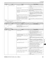 Preview for 325 page of YASKAWA GA800 Series Technical Reference