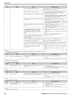 Preview for 326 page of YASKAWA GA800 Series Technical Reference