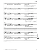 Preview for 327 page of YASKAWA GA800 Series Technical Reference