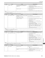 Preview for 329 page of YASKAWA GA800 Series Technical Reference