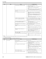 Preview for 330 page of YASKAWA GA800 Series Technical Reference