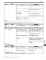 Preview for 333 page of YASKAWA GA800 Series Technical Reference