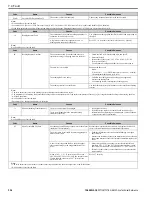 Preview for 334 page of YASKAWA GA800 Series Technical Reference