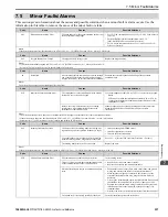 Preview for 337 page of YASKAWA GA800 Series Technical Reference