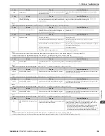 Preview for 339 page of YASKAWA GA800 Series Technical Reference