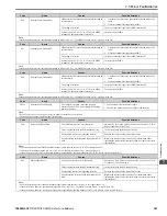 Preview for 341 page of YASKAWA GA800 Series Technical Reference