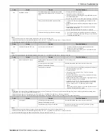 Preview for 343 page of YASKAWA GA800 Series Technical Reference