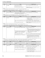 Preview for 344 page of YASKAWA GA800 Series Technical Reference