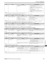 Preview for 345 page of YASKAWA GA800 Series Technical Reference