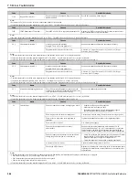 Preview for 346 page of YASKAWA GA800 Series Technical Reference