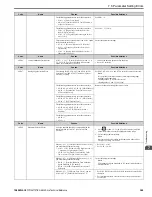 Preview for 349 page of YASKAWA GA800 Series Technical Reference