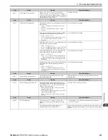 Preview for 351 page of YASKAWA GA800 Series Technical Reference