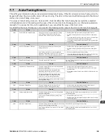 Preview for 353 page of YASKAWA GA800 Series Technical Reference