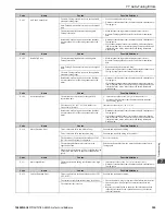 Preview for 355 page of YASKAWA GA800 Series Technical Reference