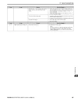 Preview for 357 page of YASKAWA GA800 Series Technical Reference